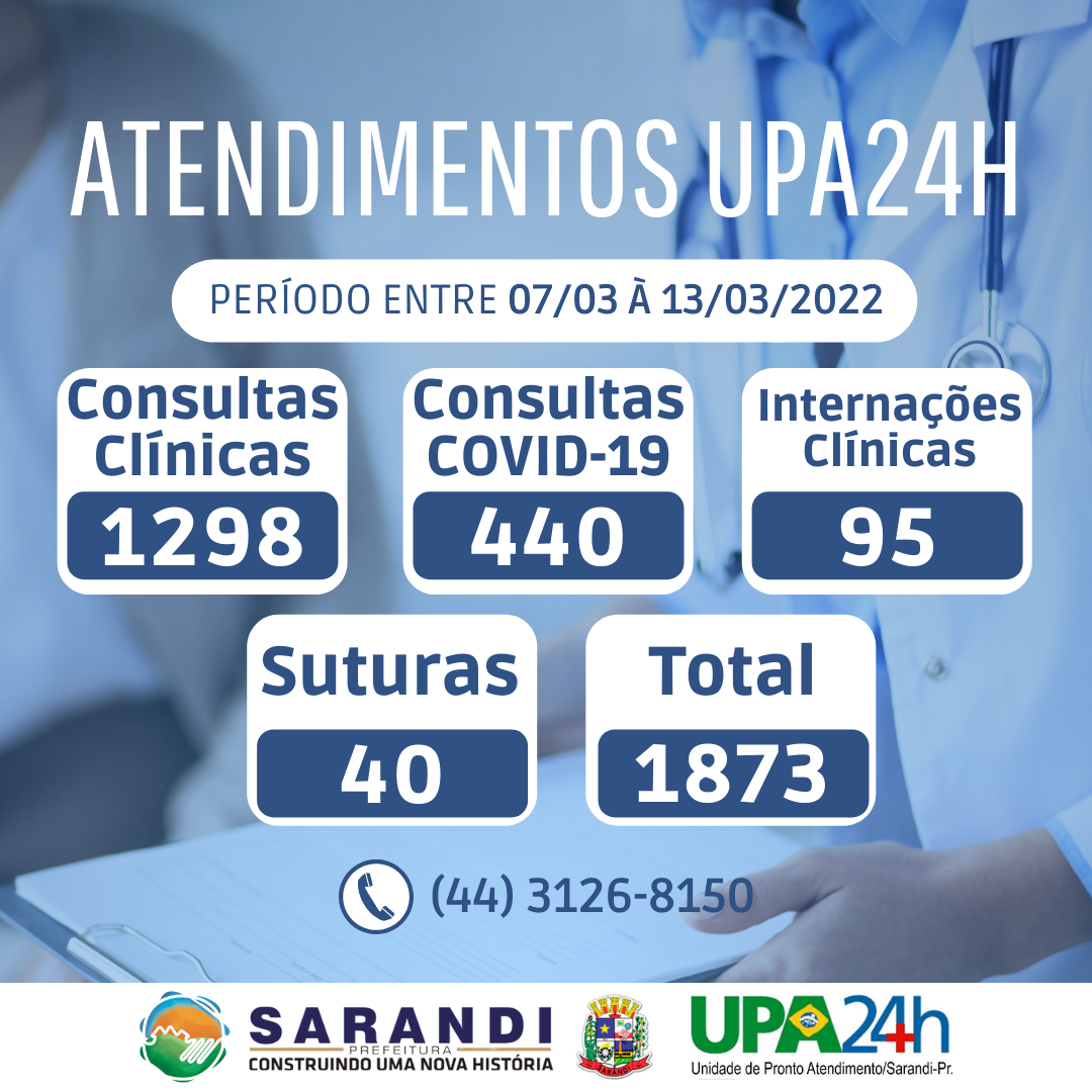 Atendimento UPA24H - 07/03 à 13/03/2022